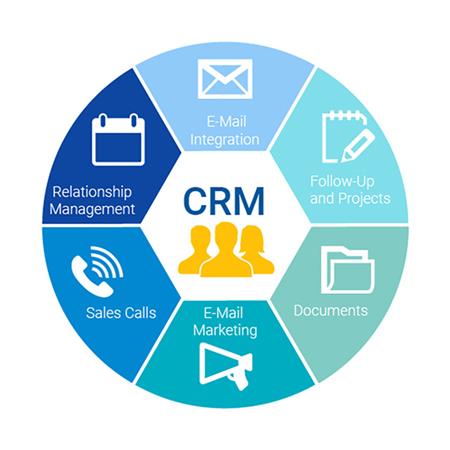 perfectview-what-is-crm